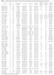 Efficacy Of Topical Antifungal Drugs In Different Dermatomycoses A Systematic Review With Meta Analysis