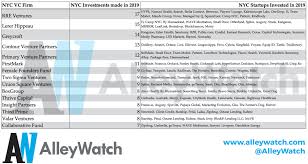Maybe you would like to learn more about one of these? These Are The 8 Most Active Nyc Venture Capital Firms In 2019 Alleywatch