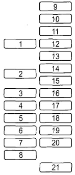 There is a fuse box under the dash on the interior fuse box location 2001 2006 mazda tribute. Mazda Cx 5 2012 2017 Fuse Diagram Fusecheck Com