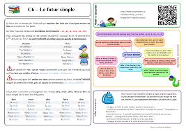 Manger | se manger | ne pas manger | manger à la forme interrogative. C6 Le Futur Simple