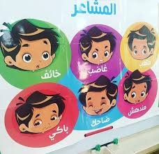 لوحة المشاعر Arabic Worksheets Clip Art Children