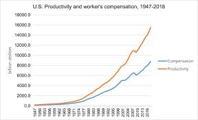 The Fourth Industrial Revolution And Its Impact On Occupational Health And Safety Worker S Compensation And Labor Conditions Sciencedirect