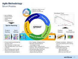 What Is Scrum Belvg Blog