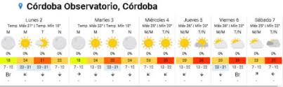 El tiempo en córdoba, córdoba por horas. Marzo Comienza Sin Lluvias A La Vista Y Con Temperaturas Cercanas A Los 35 Grados En Cordoba Agroverdad Noticias E Informacion Del Agro