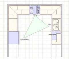 Kuche In U Form Planen 50 Ideen Und Tipps Kuchen In U Form Kuchendesign Modern Kuchen Layouts