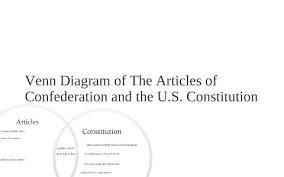 venn diagram of differences between the articles of