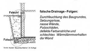 Dauertiefpreise große auswahl 30 tage rückgaberecht. Oeko Bau Dresden De Okologisch Bauen In Dresden Und Umgebung