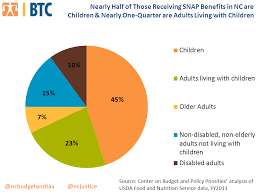 Poverty And The Safety Net Snap Works The Progressive Pulse