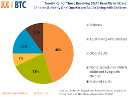 poverty and the safety net snap works the progressive pulse