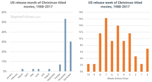 (kids on christmas holiday, families together needing. Using Data To Determine If Die Hard Is A Christmas Movie