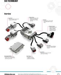 Manuel marques tu que gostas de legos. 95646 Mindstorms Ev3 User Manual Lme Userguide Viewall Us 20130507 Lego Systems
