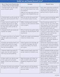 The Roles Of Government In Improving Health Care Quality And Safety. |  Semantic Scholar