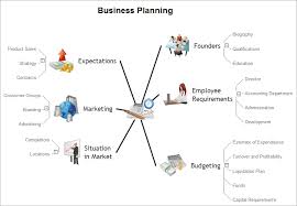 Enjoy all the benefits of mindomo by creating the type of account that suits you best: How To Collaborate In Business Via Skype Computer Hardware Reseller Business Plan Launch Projects Exchanging Mind Maps With Evernote Business Plan With Mind Map Sample