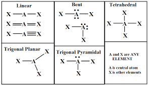 We did not find results for: Molecular Geometry Practice Worksheet With Answers Nidecmege