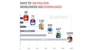 (full guide)in this video i show you how you can download fortnite on your pc/laptop in 2021. Fortnite Achieves 100 Million Ios Downloads In Less Than Five Months Cgmagazine