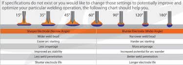 Image Associee Welding Tungsten Metric Measurements