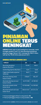 We did not find results for: Pinjaman Online Cicilan 6 Bulan 2021