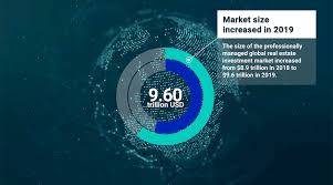 Check out the latest property market report 2019 from napic. Real Estate Market Size Report Msci
