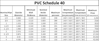 Sch80 Pipe Dimensions Steel Sizes Chart Schedule Means Pvc