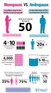 Pin On Our Amazing Bodies