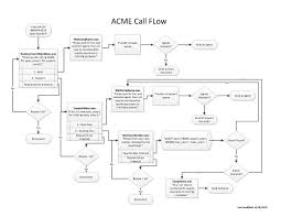 70 Exact Contact Center Call Flow Diagram