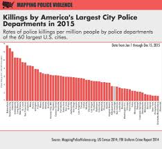 2015 police violence report mapping police violence