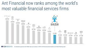 The first type offers different financial services with fintech apps, which is based on the b2b model. What The Largest Global Fintech Can Teach Us About What S Next In Financial Services