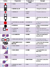 Preposiciones De Lugar En Ingles Como Aprender Ingles Bien Preposiciones De Lugar Las Preposiciones En Ingles Preposiciones
