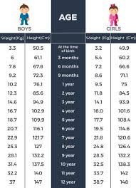 A Height Weight Chart Based On Age To Monitor Your Childs