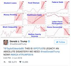 washposts bump fact checks trumps retweeted obama