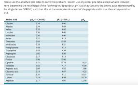 38 Organized Amino Acid Chart Letters