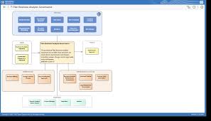 Tools Techniques For Babok Guide V3 Enterprise Architect Sparx Systems