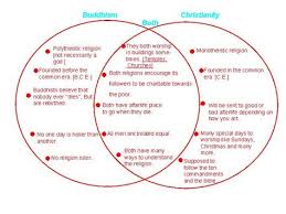 Pin On Religions