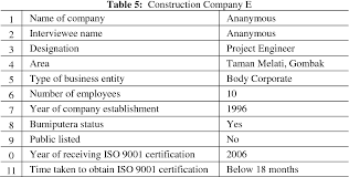 Fret not, let us briefly explain it to you. Implementation Of Iso Quality Management System In Construction Companies Of Malaysia Semantic Scholar