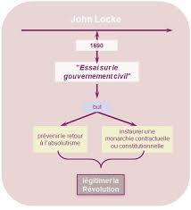 Unjf Droit Constitutionnel 1 Theorie Generale De L Etat Histoire Constitutionnelle De La France Cours De Droit Fac De Droit Connaissance Generale