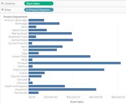 Create Sets Tableau