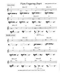 flute fingering chart pdf scouting web