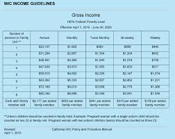 Eligibility Income Guidelines