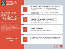 Khususnya bagi anda yang hendak mengurus kepentingan administratif terkait bangunan atau tanah warisan. Surat Keterangan Hak Waris