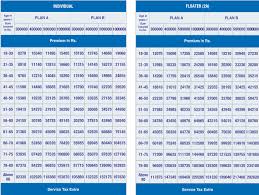 sbi general group health insurance premium chart pdf www