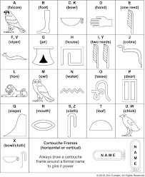 The hieroglyphic system of writing was complex and very labor intensive. Hieroglyphics Cartouche Chronicles Official Website