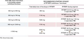 dopamine dosing chart 2019