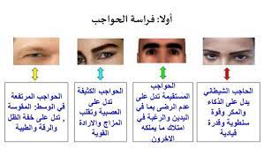 face reading body language positive notes