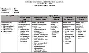 We did not find results for: Download Kisi Kisi Soal Usbn Sd Tahun 2020 Ipa Matematika Bahasa Indonesia Idn Paperplane