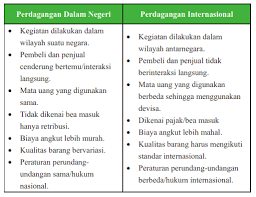 Soal dan jawaban ips terpadu kelas 7 semester 2 halaman 284. Rangkuman Materi Ips Kelas 9 Bab 3 Sub Bab 1 Perdagangan Internasional Cecepgaos Com