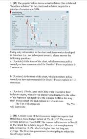 solved 1 151 the graphic below shows actual inflation t