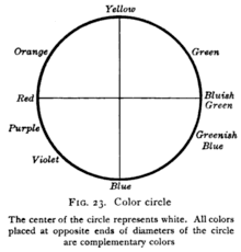 Here's a list of opposite words and antonyms. Color Wheel Wikipedia