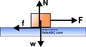 Check spelling or type a new query. Contoh Soal Gaya Gesek Pada Bidang Datar Dan Pembahasannya Lengkap Fisikabc