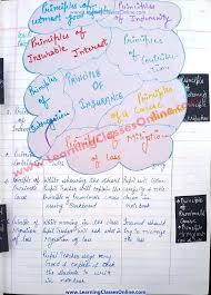 Creative thinking and problem solving. Lesson Plan For Business Studies Class 11