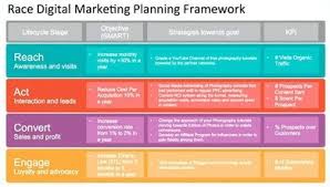In a nutshell, it's your game plan for entering and conquering your company's niche. 9 Digital Marketing Plan Examples Pdf Examples Marketing Plan Example Digital Marketing Strategy Template Digital Marketing Plan